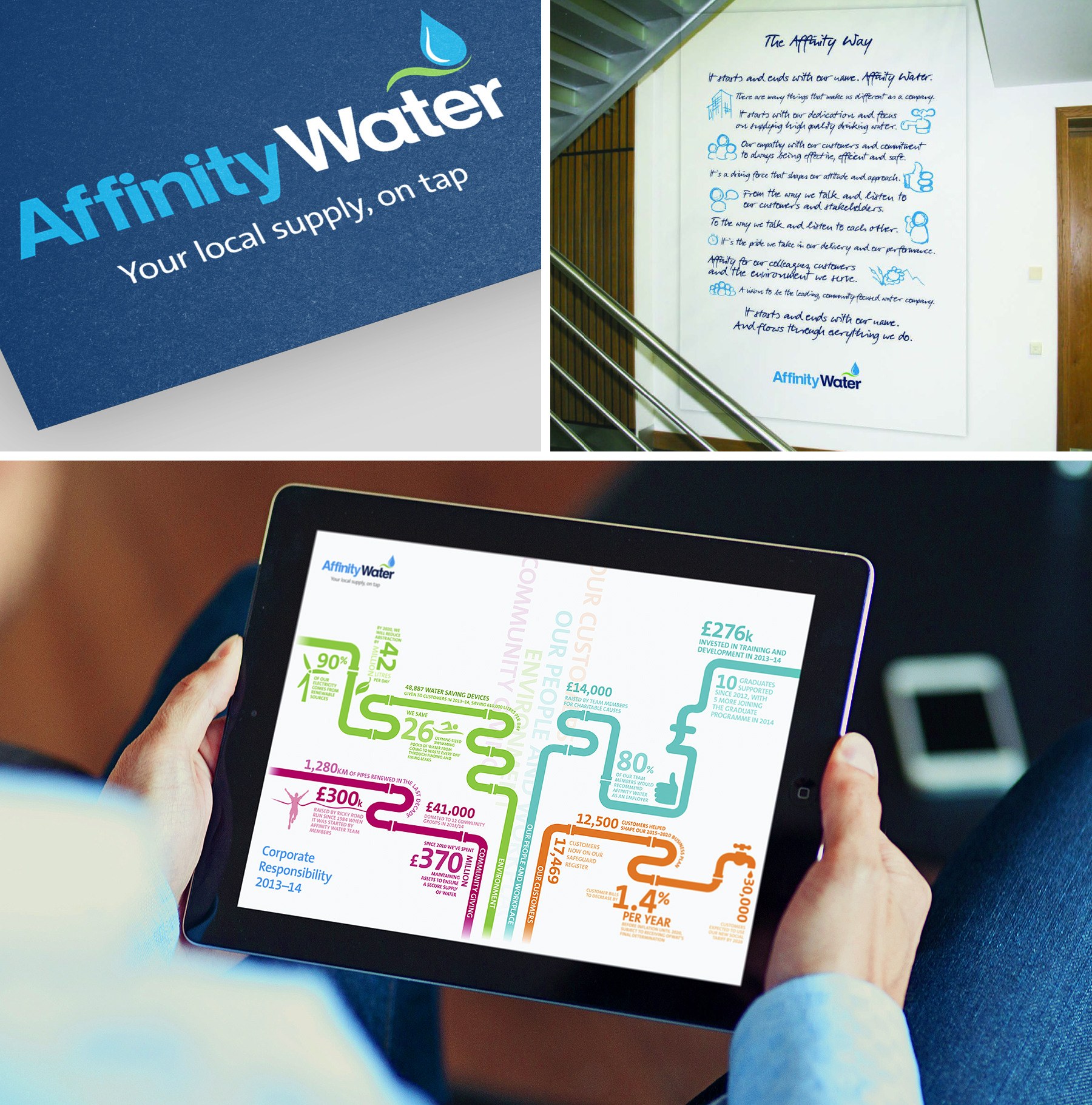 affinity-water-brand-campaignworks
